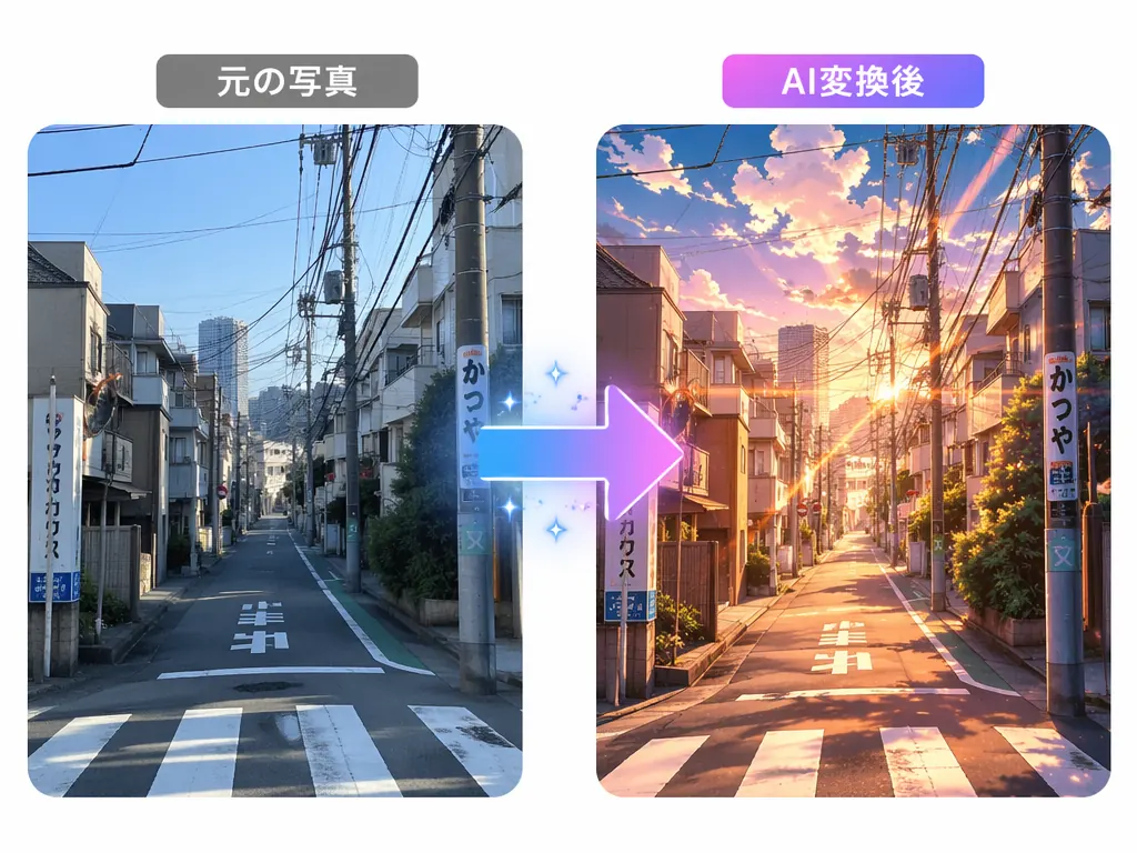 画像から画像生成AIで写真をアニメ風に変換するビフォーアフター